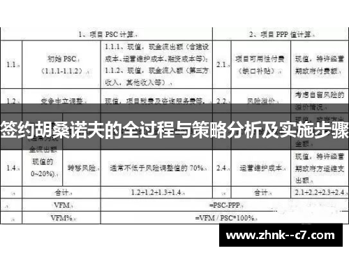 签约胡桑诺夫的全过程与策略分析及实施步骤