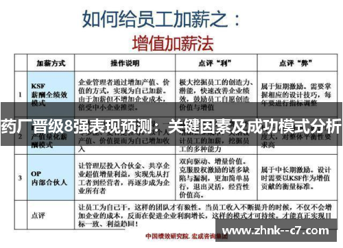 药厂晋级8强表现预测：关键因素及成功模式分析