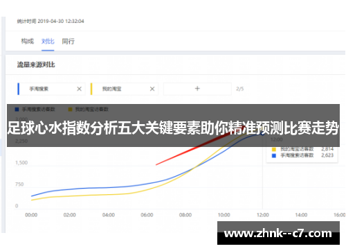 足球心水指数分析五大关键要素助你精准预测比赛走势