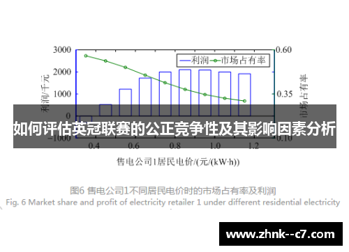 如何评估英冠联赛的公正竞争性及其影响因素分析