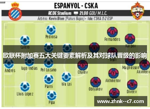 欧联杯附加赛五大关键要素解析及其对球队晋级的影响