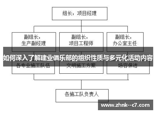 如何深入了解建业俱乐部的组织性质与多元化活动内容