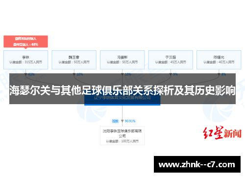 海瑟尔关与其他足球俱乐部关系探析及其历史影响 海瑟尔关与其他足球俱乐部关系探析及其历史影响