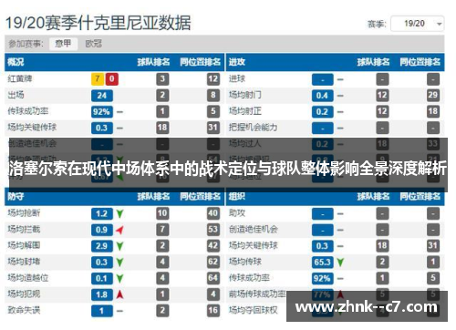 洛塞尔索在现代中场体系中的战术定位与球队整体影响全景深度解析 洛塞尔索在现代中场体系中的战术定位与球队整体影响全景深度解析
