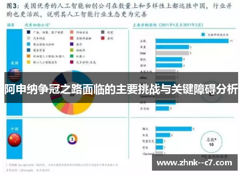 阿申纳争冠之路面临的主要挑战与关键障碍分析 阿申纳争冠之路面临的主要挑战与关键障碍分析