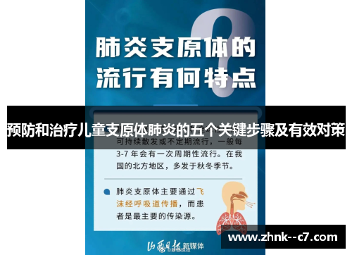 预防和治疗儿童支原体肺炎的五个关键步骤及有效对策 预防和治疗儿童支原体肺炎的五个关键步骤及有效对策