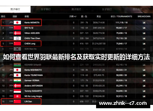 如何查看世界羽联最新排名及获取实时更新的详细方法