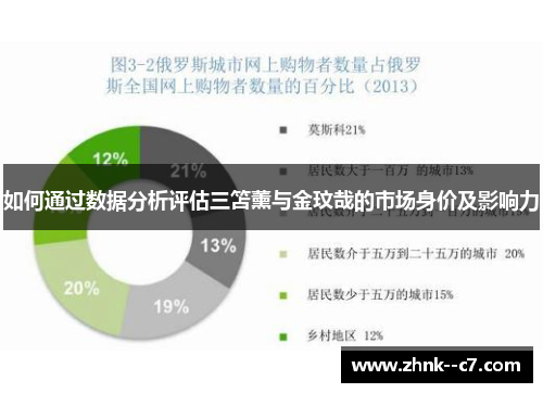 如何通过数据分析评估三笘薰与金玟哉的市场身价及影响力