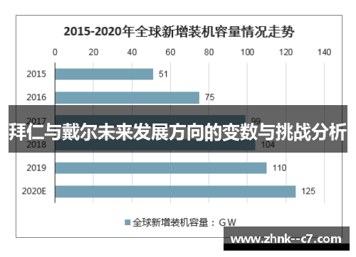 拜仁与戴尔未来发展方向的变数与挑战分析 拜仁与戴尔未来发展方向的变数与挑战分析