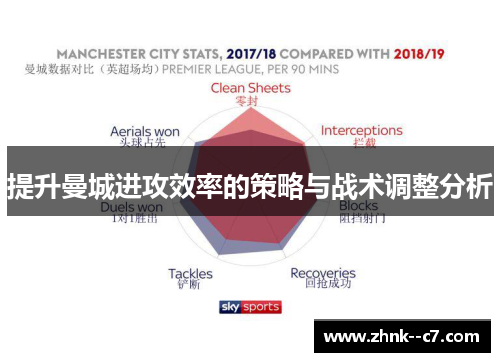 提升曼城进攻效率的策略与战术调整分析