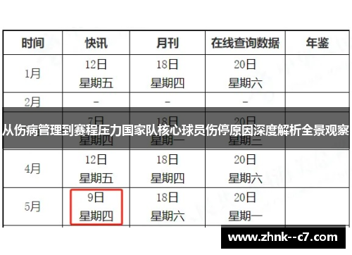 从伤病管理到赛程压力国家队核心球员伤停原因深度解析全景观察 从伤病管理到赛程压力国家队核心球员伤停原因深度解析全景观察