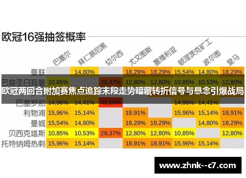 欧冠两回合附加赛焦点追踪末段走势暗藏转折信号与悬念引爆战局