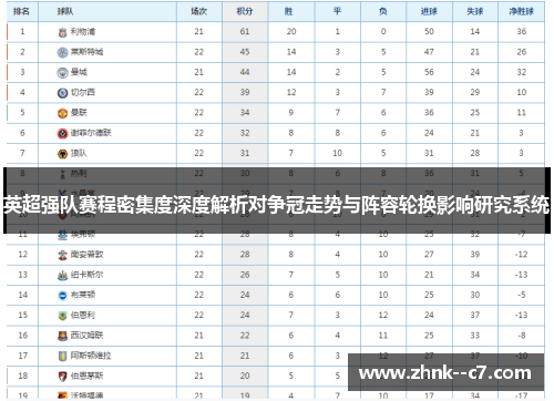 英超强队赛程密集度深度解析对争冠走势与阵容轮换影响研究系统