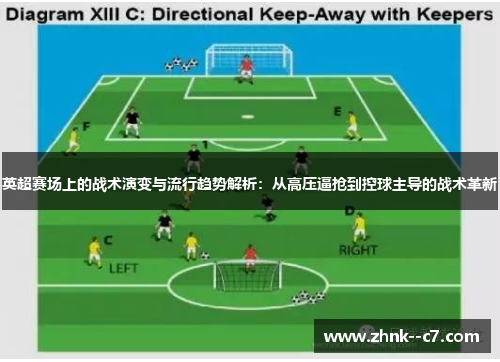 英超赛场上的战术演变与流行趋势解析：从高压逼抢到控球主导的战术革新