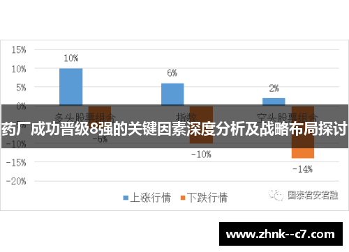药厂成功晋级8强的关键因素深度分析及战略布局探讨