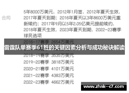 雷霆队单赛季61胜的关键因素分析与成功秘诀解读