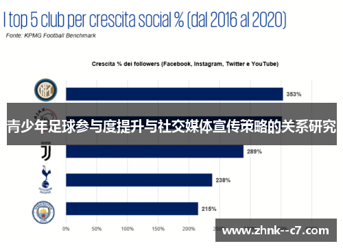 青少年足球参与度提升与社交媒体宣传策略的关系研究